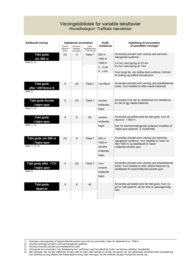 Bekendtgorelse Om Anvendelse Af Vejafmaerkning